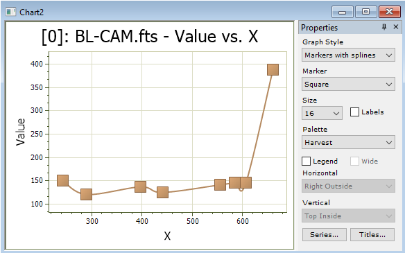 Chart Properties